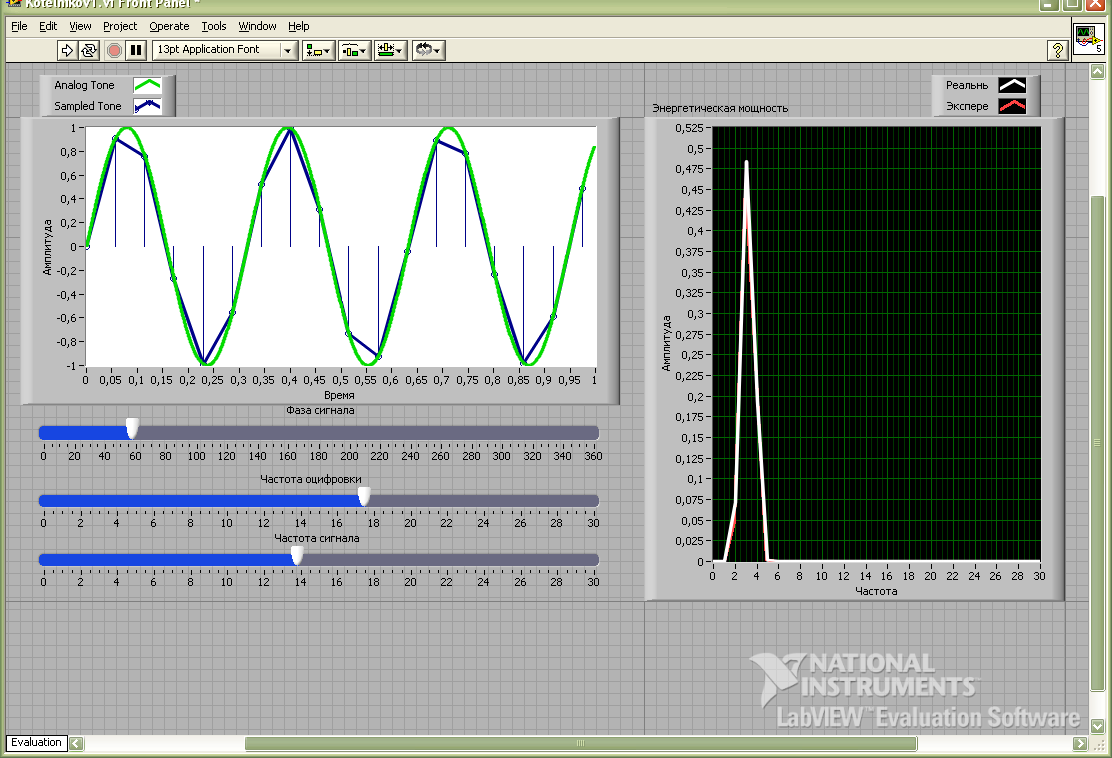 Добавь частот. Исследование спектров сигналов лабораторная работа. Линейный типовой сигнал. Программа для лабораторных работ по теореме Котельникова. Спектр реального сигнала фото.