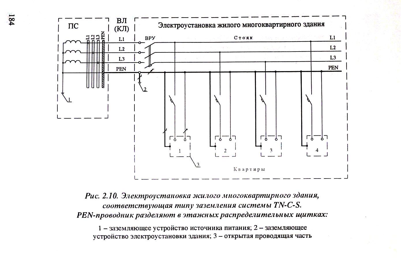 Схема соединения электроустановок