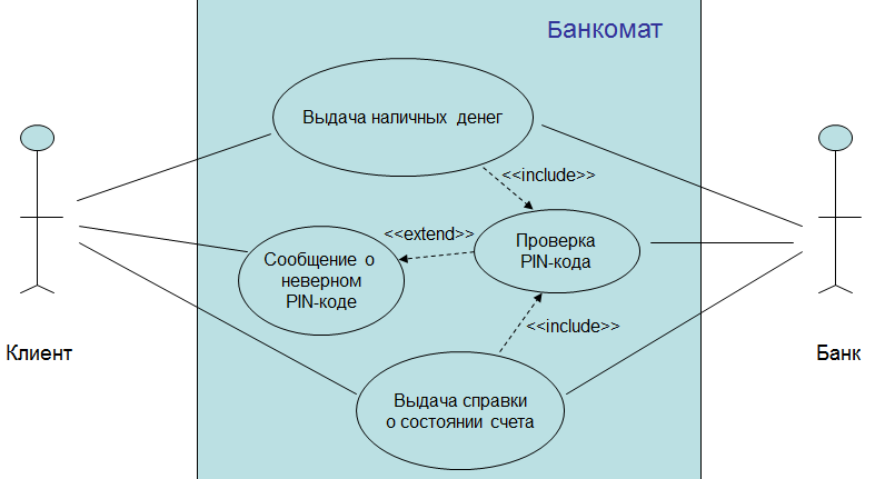13. Диаграммы прецедентов.