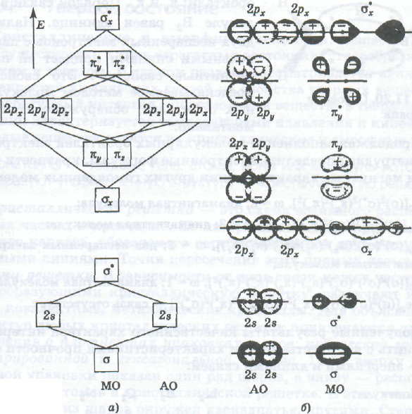 Электронное строение связей в молекулах