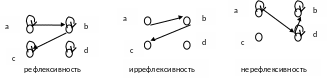 Полотно 303