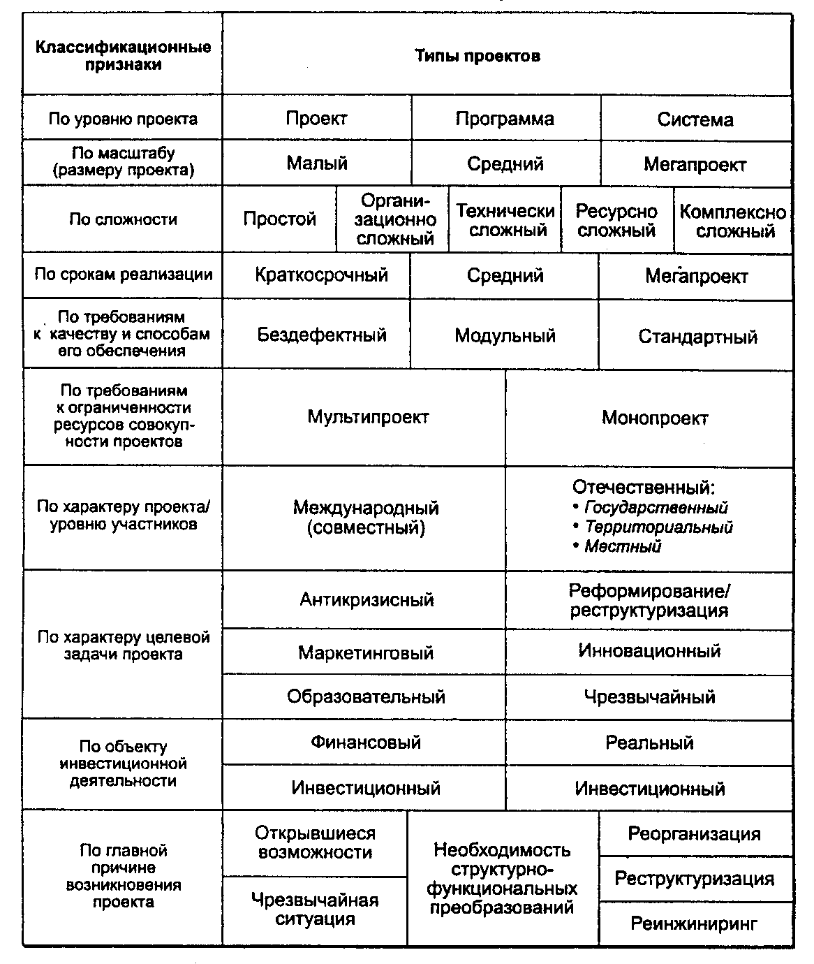 Ответы Mail.ru: помогите пожалуйста! Мне нужно написать межпредметную роль проек