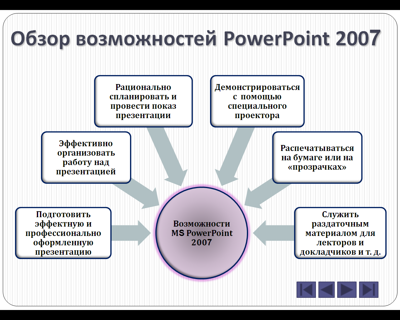 Каковы его основные возможности. Основные возможности программы повер поинт. Возможности для презентации. Основные возможности MS POWERPOINT. Возможности презентации POWERPOINT.