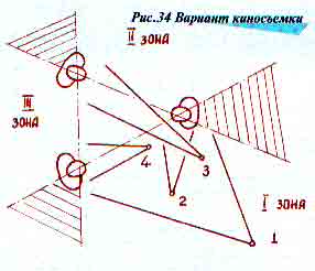 Крупность планов по соколову