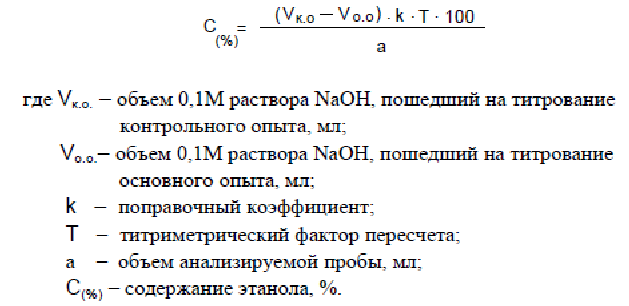 Технологический процесс приготовления суспензии 