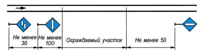 Какие из показанных на схеме сигналов являются сигнальными указателями