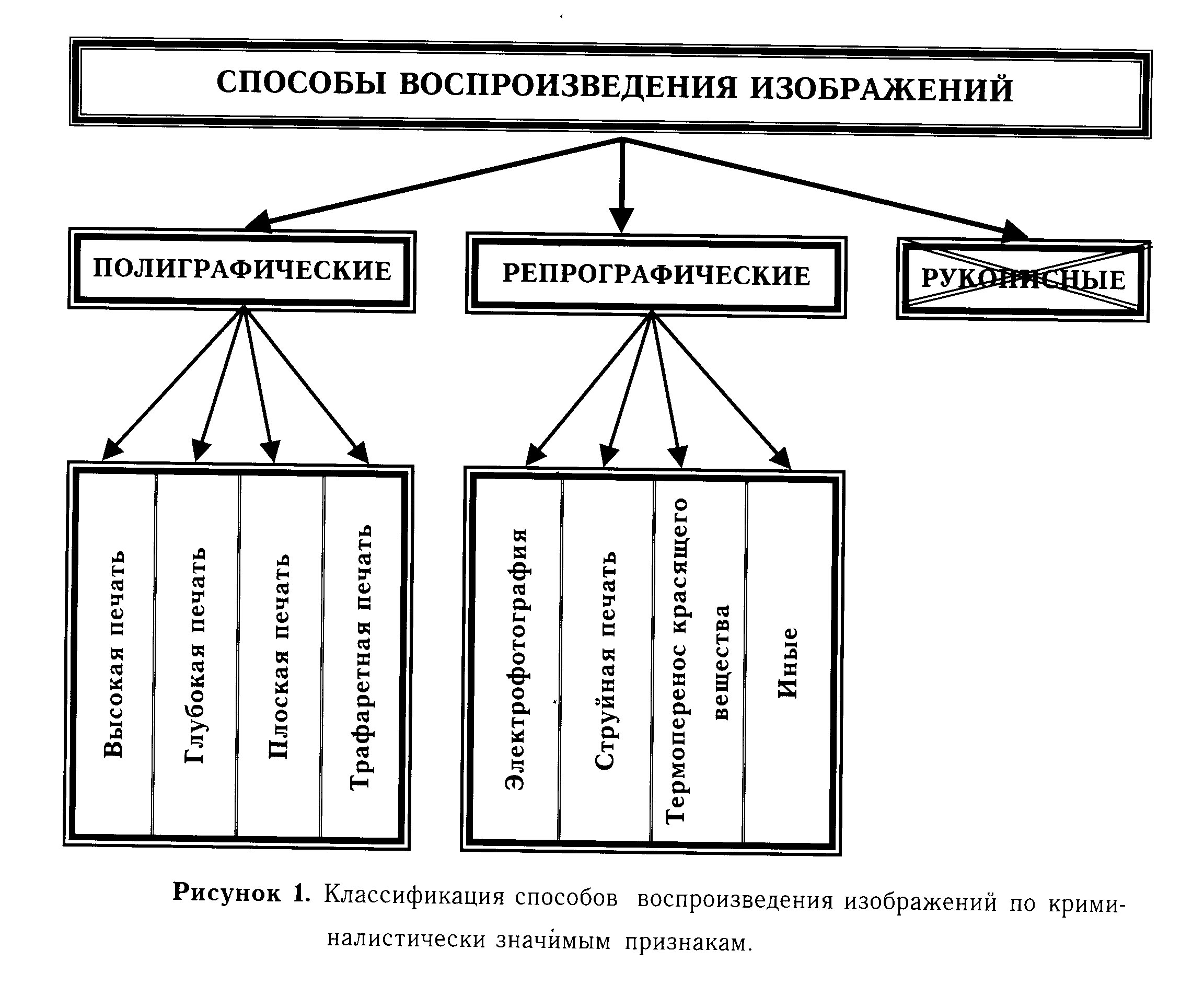 методы криминалистической фотографии подразделяется на