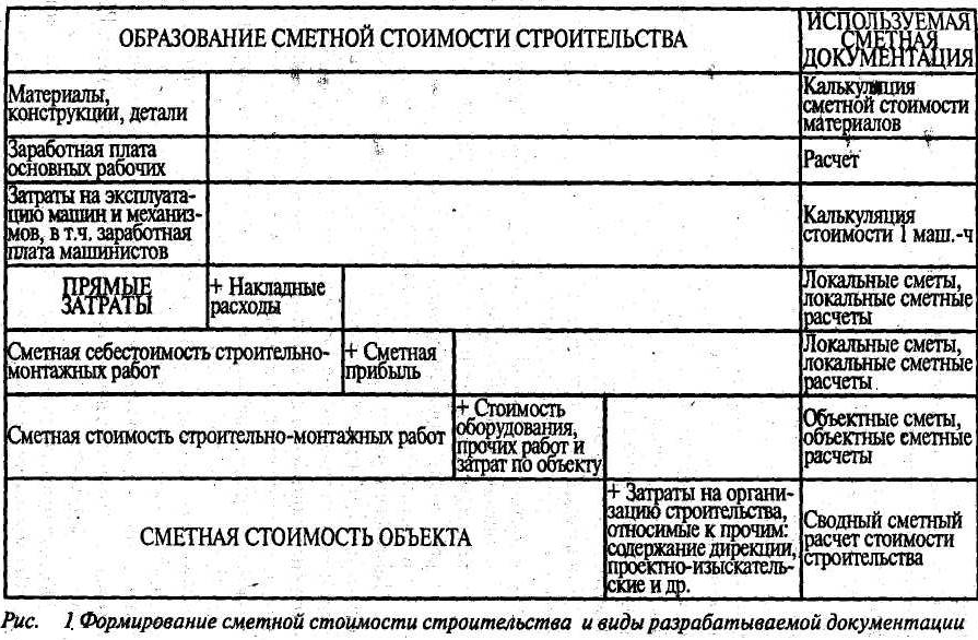 Пример определение сметной стоимости строительства