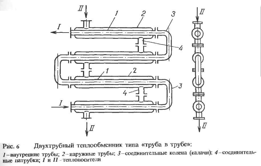 Теплообменник труба в трубе чертеж в компасе
