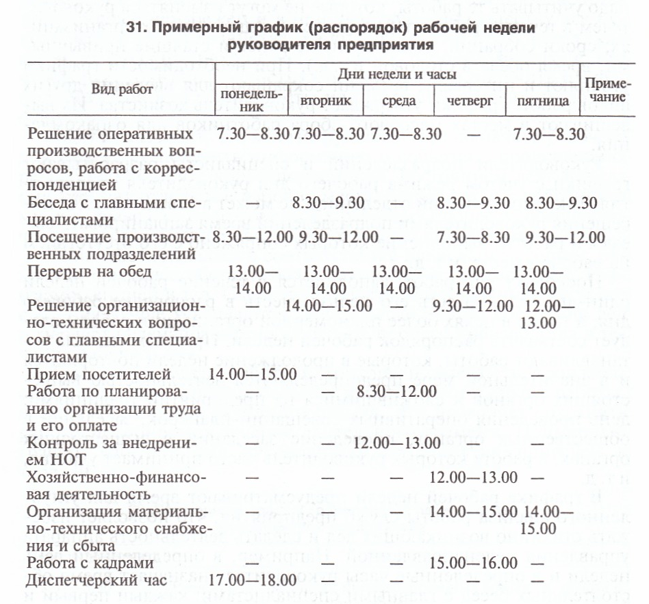 Распорядок дня хозяйства