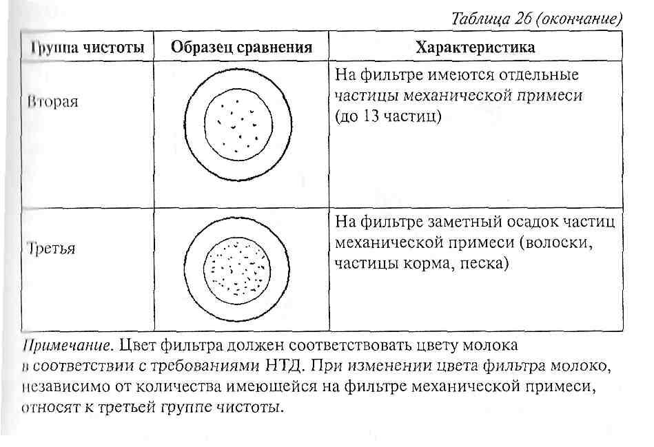 Образец сравнения для определения группы чистоты молока при фильтровании пробы объемом 250 см3