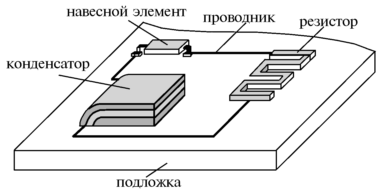 39. Элементы физики полупроводников.