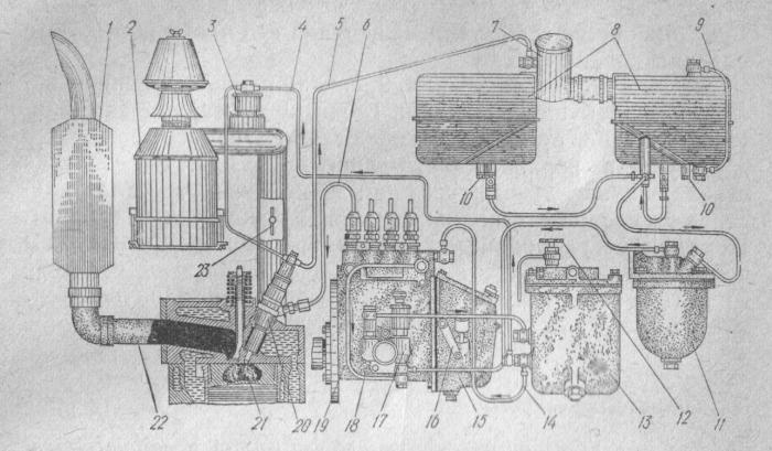 Схема подачи топлива мтз 82