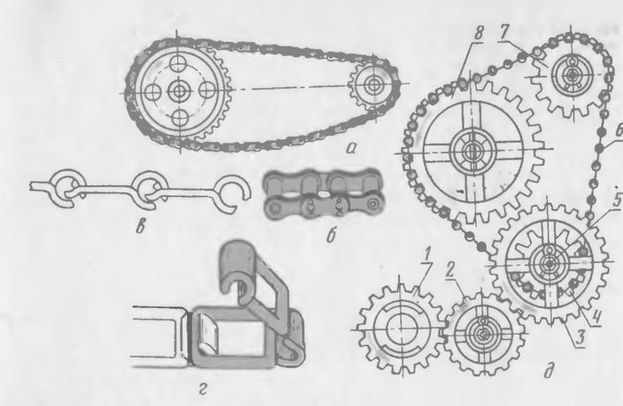 Цепная передача кинематическая схема