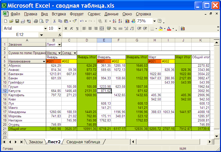 Работа xls. План продаж таблица excel. Макет сводной таблицы в excel. Таблица эксель для учета. Таблицы в экселе примеры.