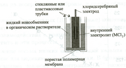 Нитрат селективный электрод схема