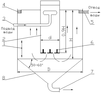 Вертикальные отстойники