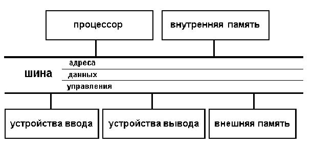 Схема устройства компьютера фото и видео - avRussia.ru