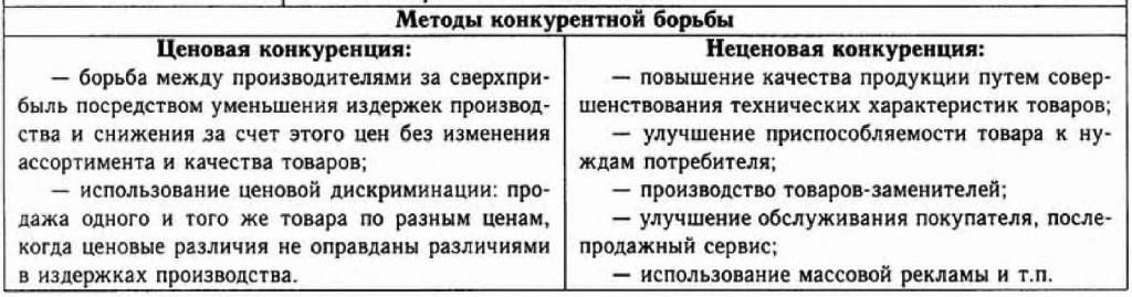 1 ДИПЛОМНАЯ РАБОТА на тему: Проблемы конкуренции в банковской деятельности презе