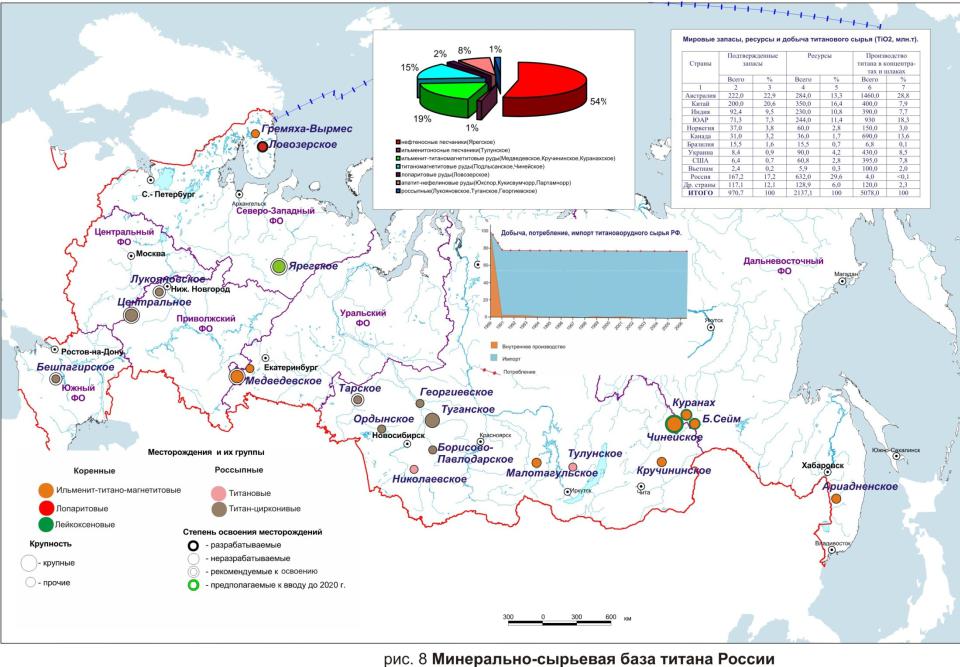 Сырьевая база рф. Месторождения титана в России карта. Залежи титана в России карта. Карта добычи титана в мире. Крупные месторождения титана.