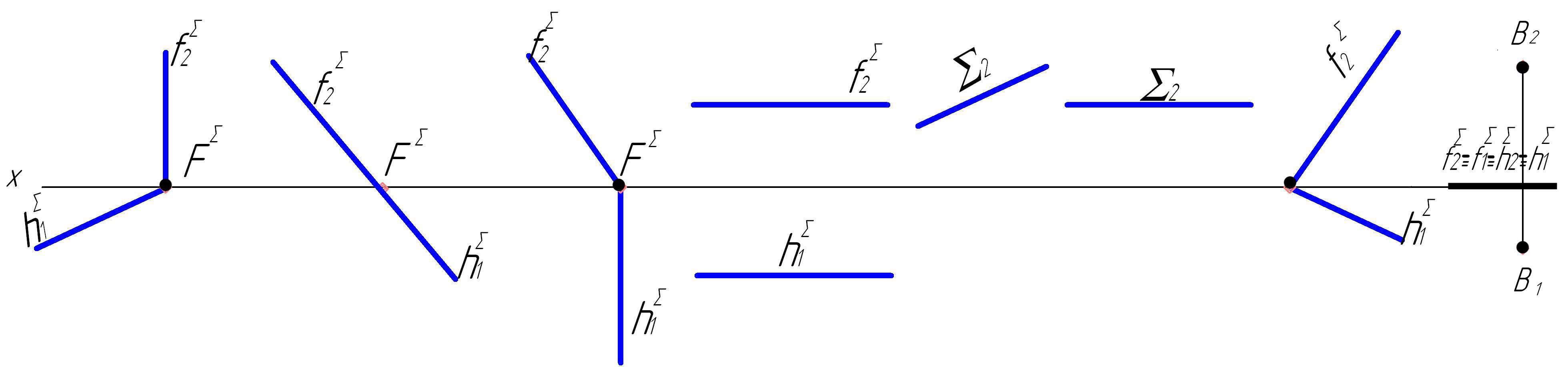 Вектор отрезок прямой. Взаимно перпендикулярные прямые. Длина от точки до прямой чертеж. Взаимноперпендикулрные силы.
