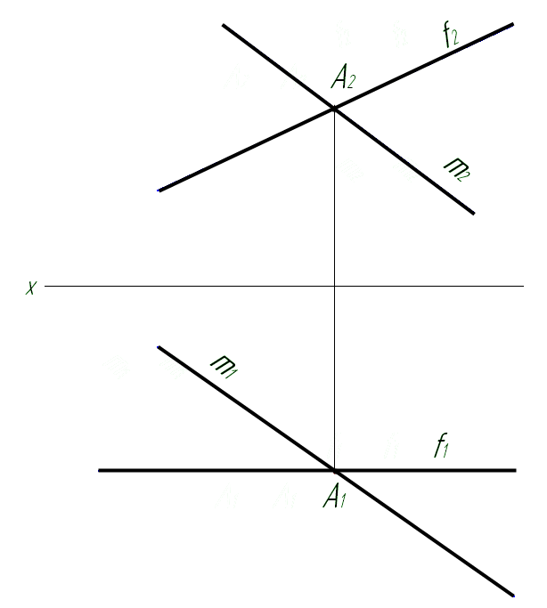 Вектор а и б взаимно перпендикулярны. Взаимно перпендикулярные прямые. Функции и их графики и перпендикулярные плоскости.
