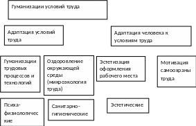 Группа 22
