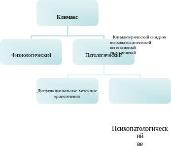 Пременопауза климакс 2023 форум