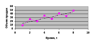 Алгоритмы сглаживания изображений