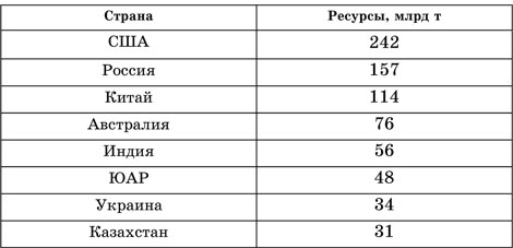Раздел V. Природопользование и Экология