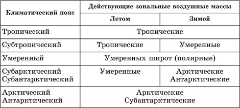 ГДЗ по географии 7 класс Коринская | Страница 107