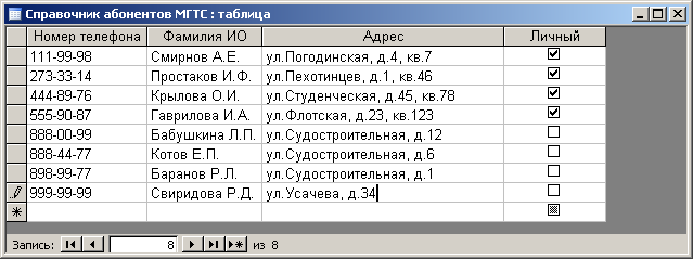 База данных телефонов по фамилии