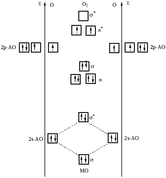Метод молекулярных орбиталей o2. H2o метод молекулярных орбиталей. Энергетическая диаграмма молекулярных орбиталей c2. Связь в молекулах галогенов