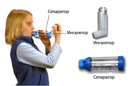 Ингаляция с помощью небулайзера
