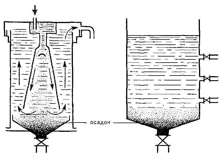 Периодического действия. Отстойник периодического действия схема. Отстойник непрерывного действия схема. Отстойник полунепрерывного действия. Устройство отстойников периодического и полунепрерывного действия.
