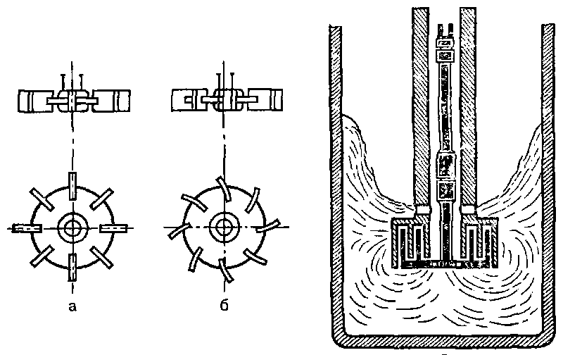 Турбинная мешалка схема
