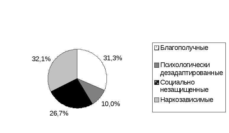 Работа с вич-инфицированными беременнымиженщинами