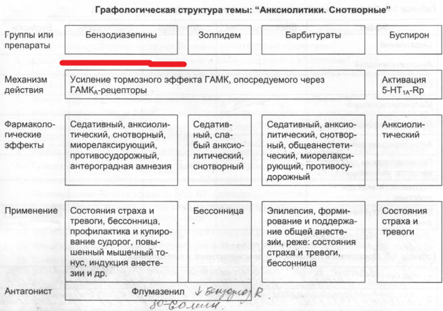 36. Антикоагулянты: классификация, механизмы действия, сравнительная .