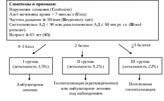 Curb перевод. Шкалы Curb 65/CRB 65. Curb-65/CRB-65. Пневмония шкала CRB 65. Шкала CRB 65 при пневмонии.