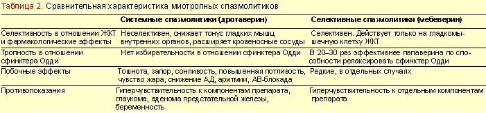 5. Синдромы