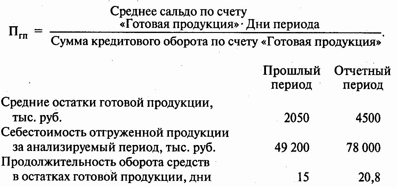 9.4.3. Анализ состава, структуры и динамики оборотных активов