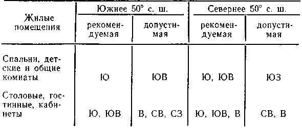 Световой режим