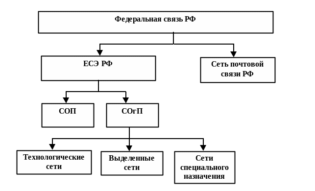 Федеральная электросвязь. Журнал электросвязь. Федеральная электросвязь. Федеральная электросвязь. Башня сотовой связи.