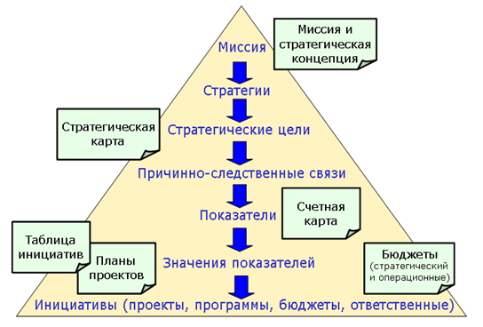 Миссия бизнес плана это