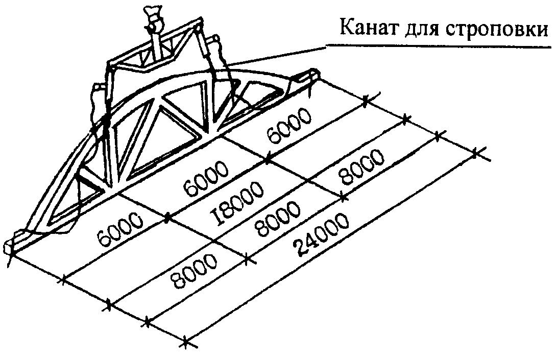 Схема строповки жб фермы