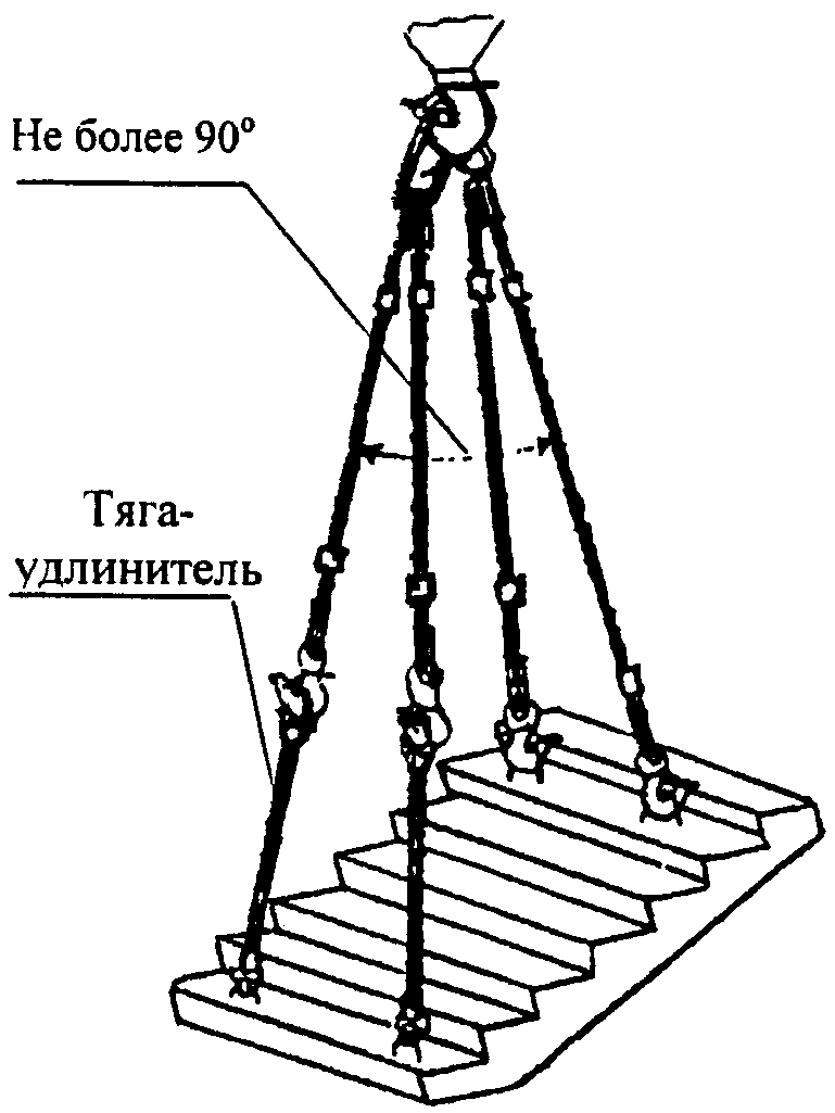 Схема строповки лестничных маршей