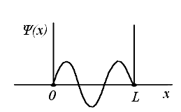 На рисунке представлены графики функций. График волновой функции. График квадрата волновой функции. График квадрата волновой функции при бесконечности.