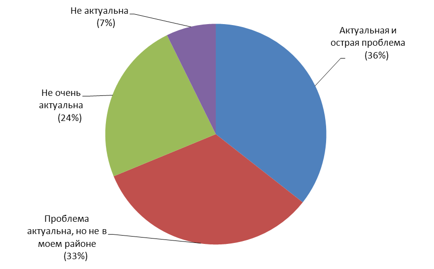 Молодежь равнодушна к сексу :: Жизнь