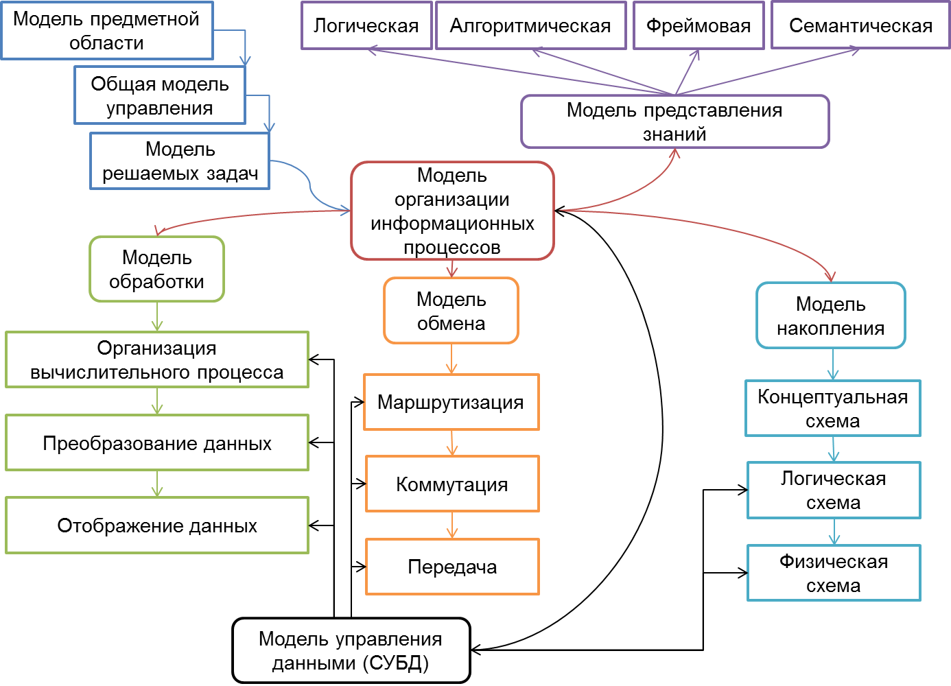 Предметная карта это