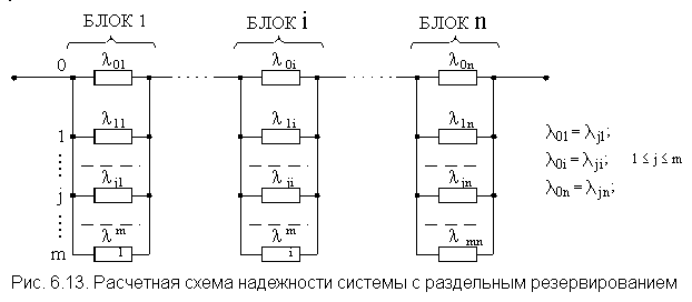 Надежность нерезервированной системы - Студопедия